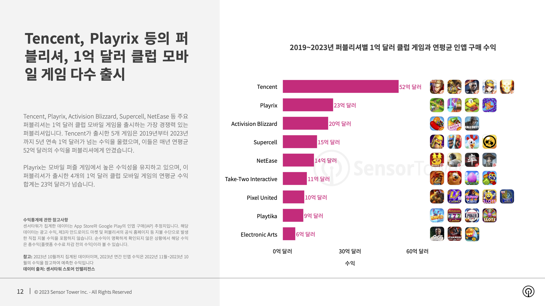 -KR- State of Mobile Games Popular for 5+ Years 2023 Report(pg12)