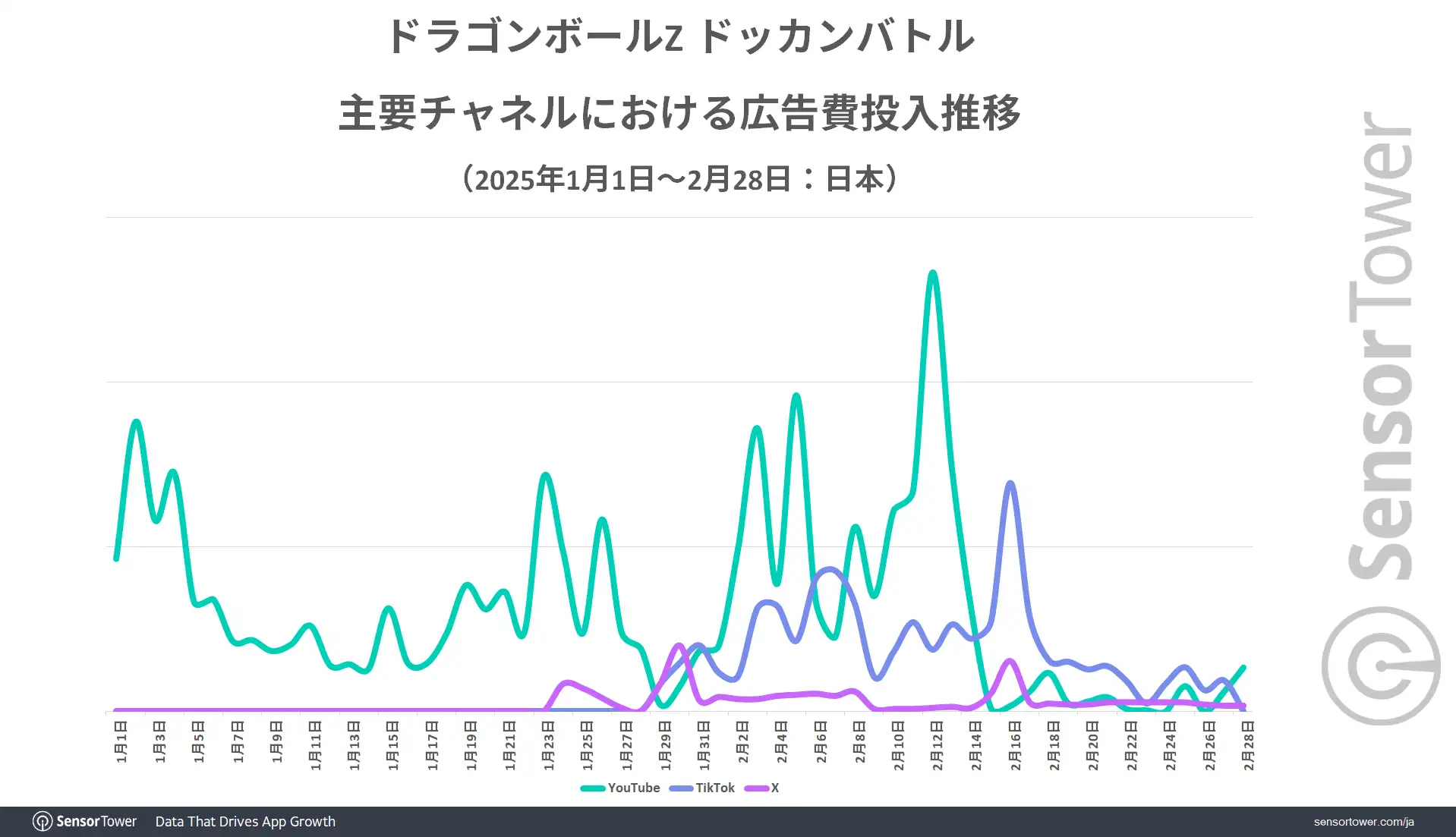 DokkanBattle-Ad-Spend-trend-JP