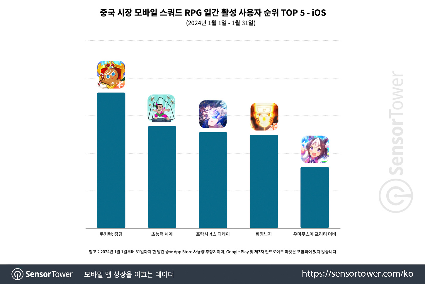 Cookie Run Kingdom_CN_Chart 5