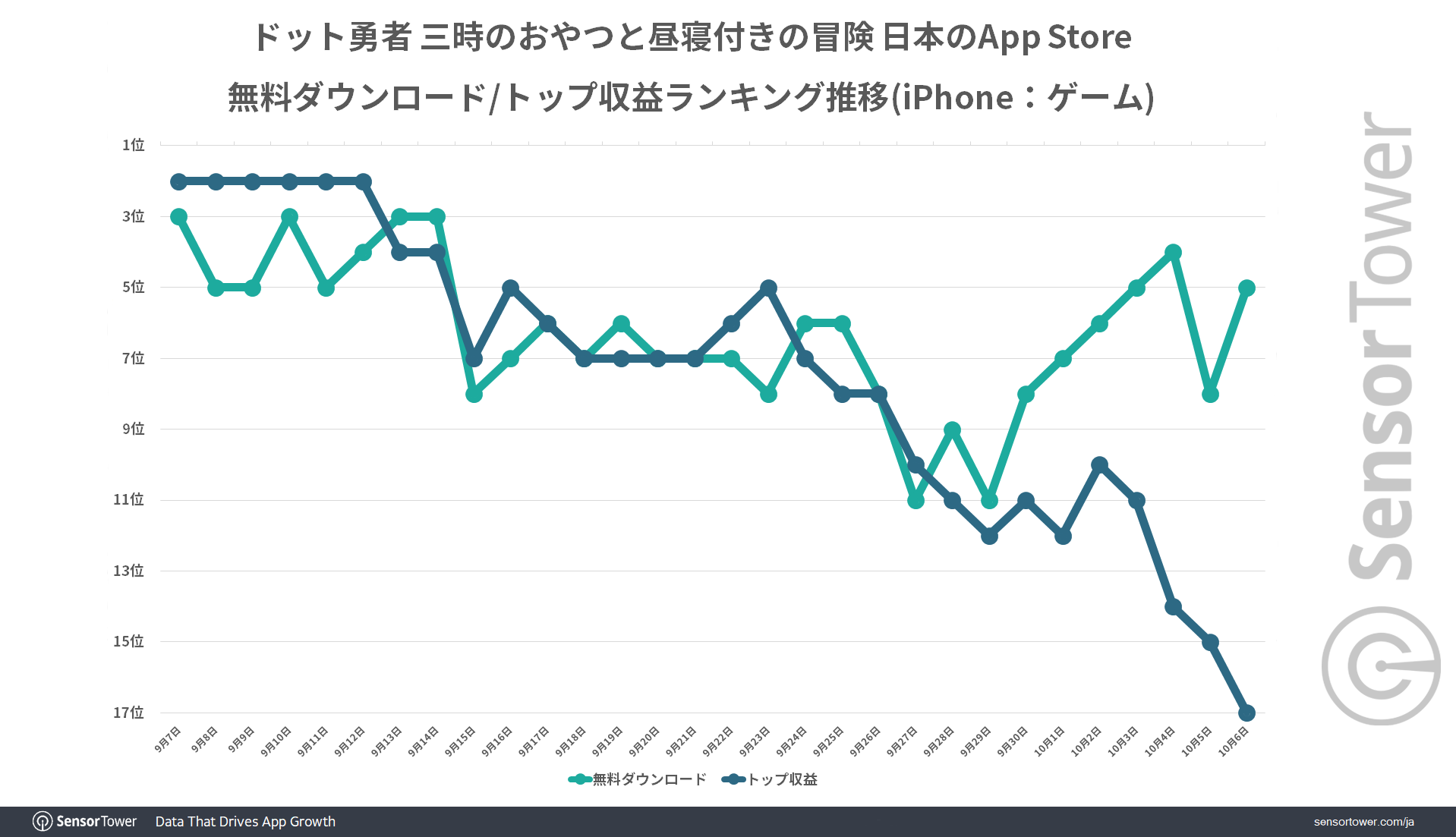 Ranking-Trend-PixelHero