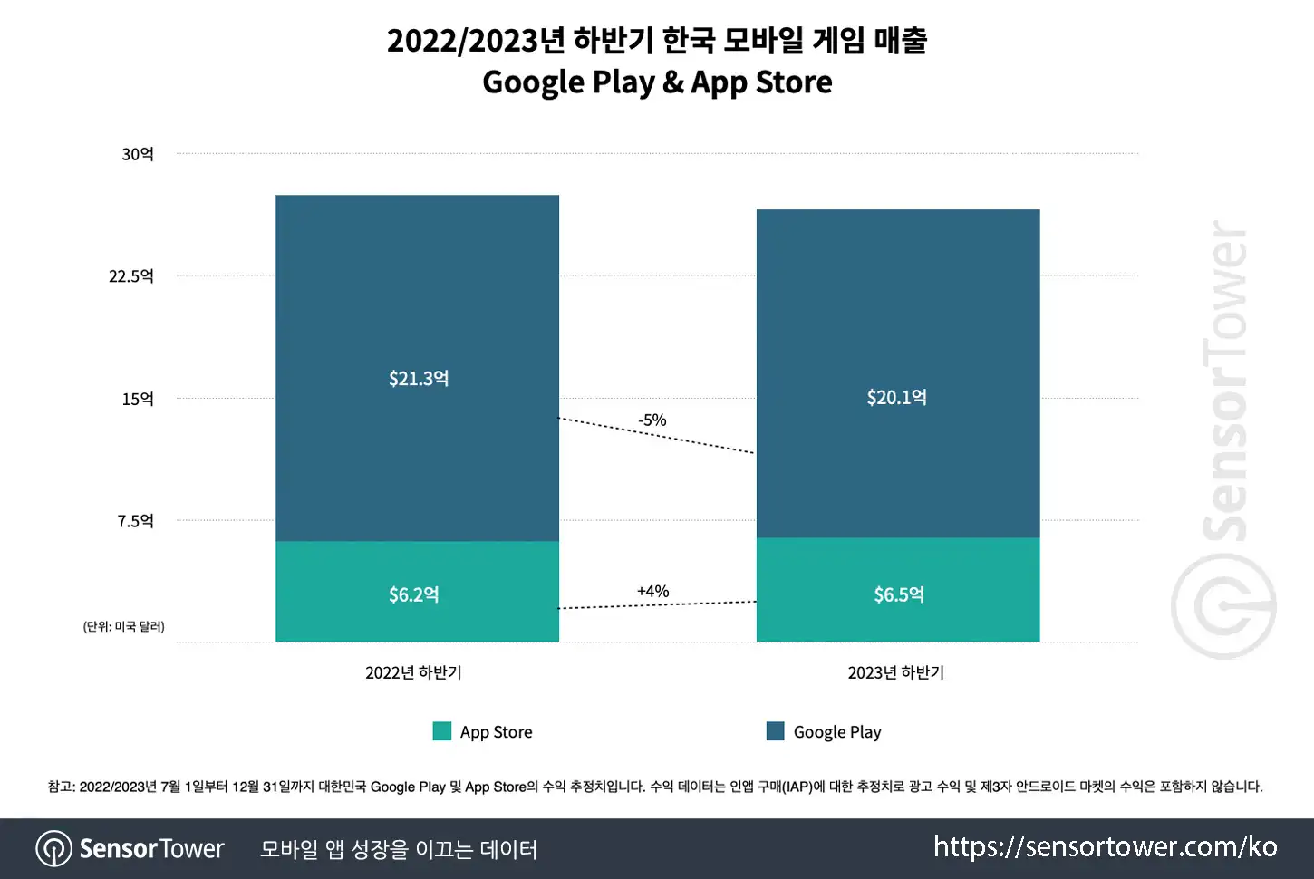 2H2023KR_Chart 1