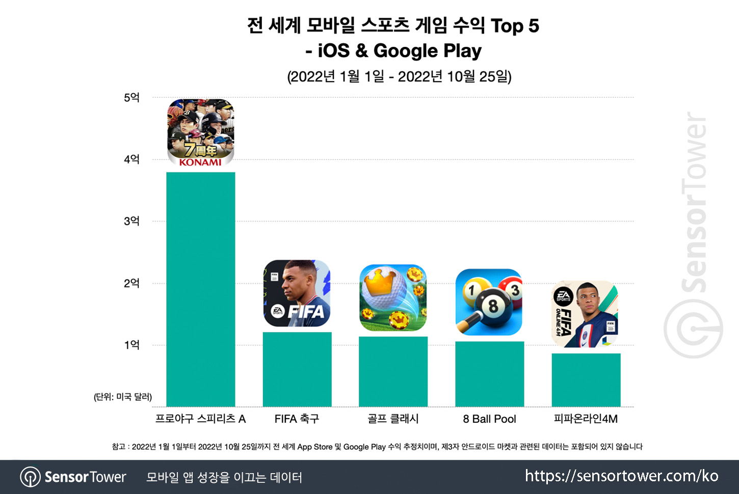 FIFA Online 4 M_Chart 3