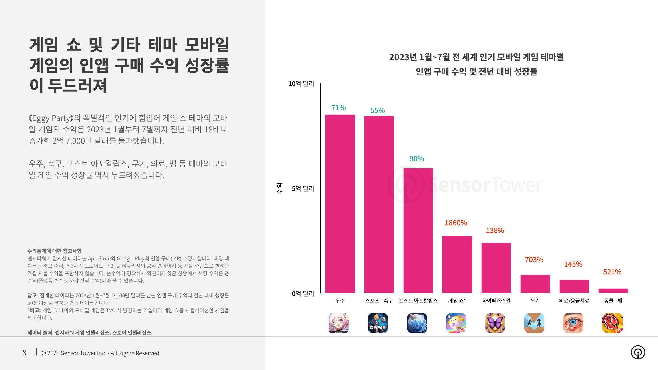 -KR- State of Mobile Games by Theme 2023 Report(pg8)