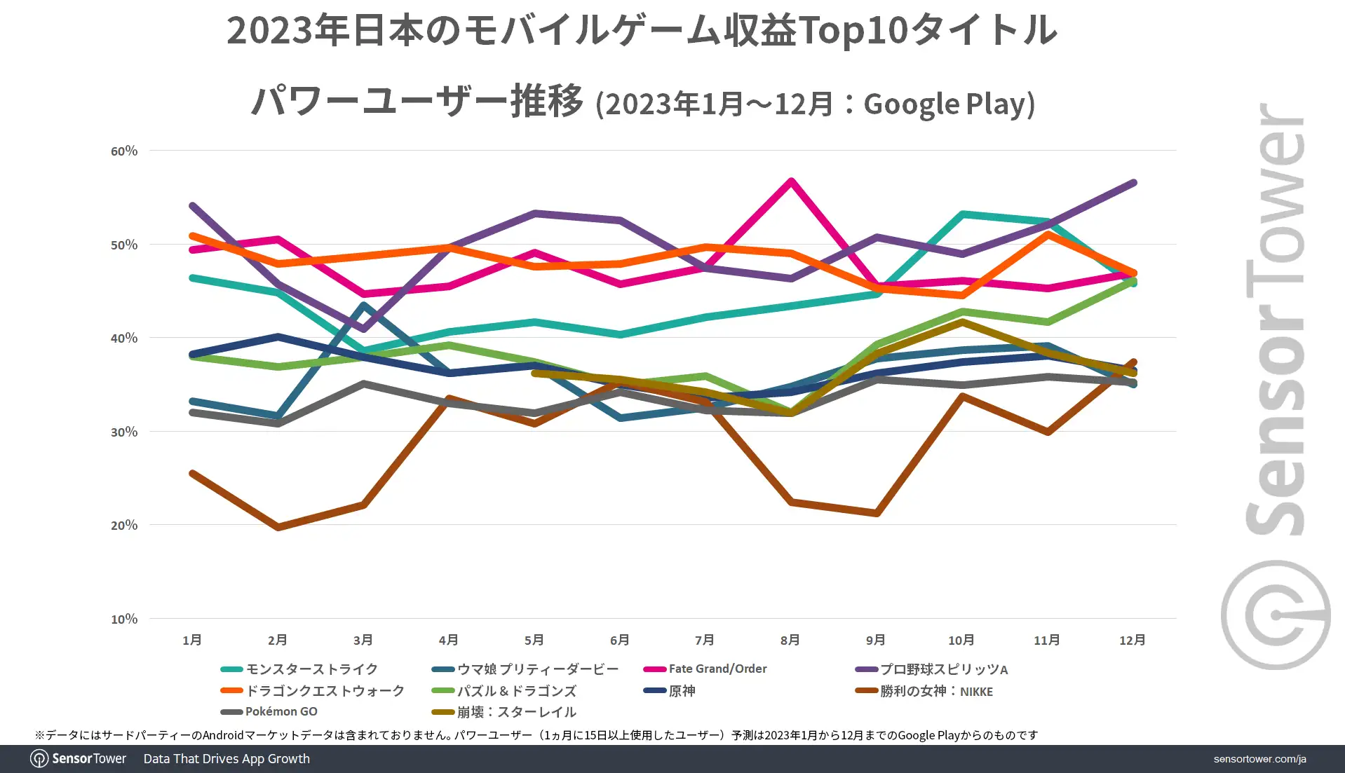 2023 Power-Users-Trend