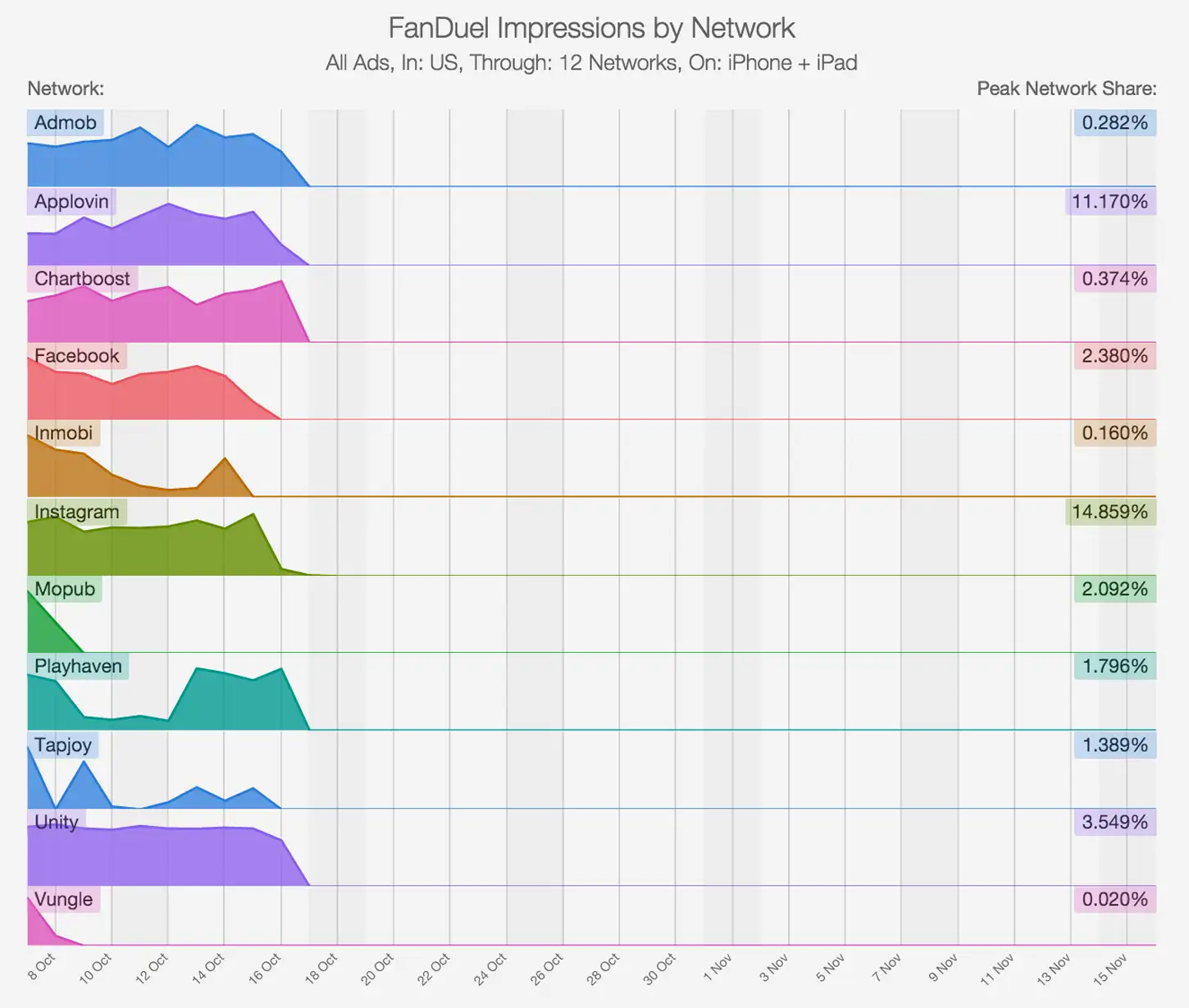 FanDuel Ad Impressions