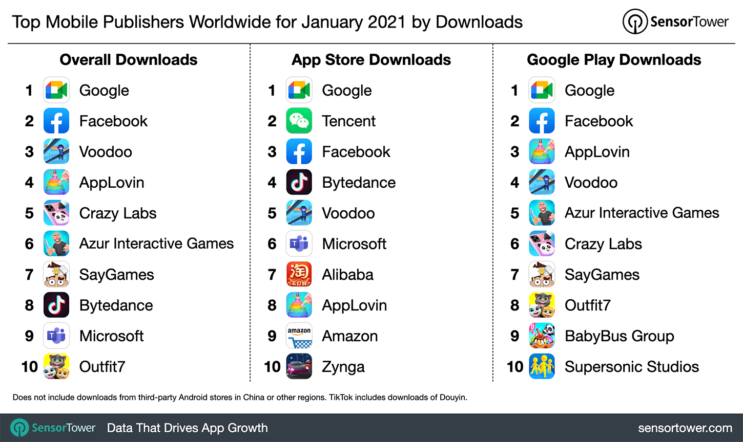 Mobile Game Publishers List: A Comprehensive Guide for Developers