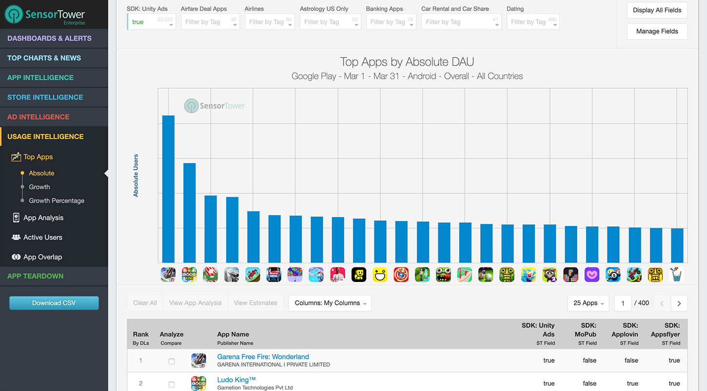 SDK Global Fields Feature