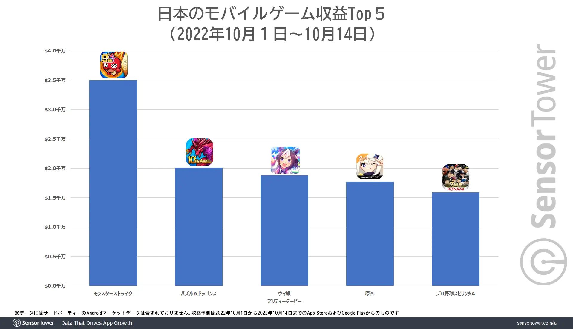 Revenue-Ranking-in-Japan