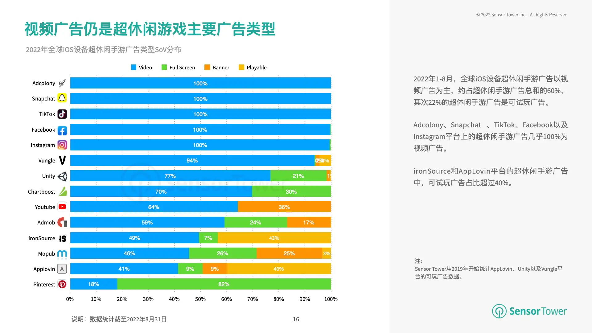 2022年超休闲手游市场洞察(pg16)