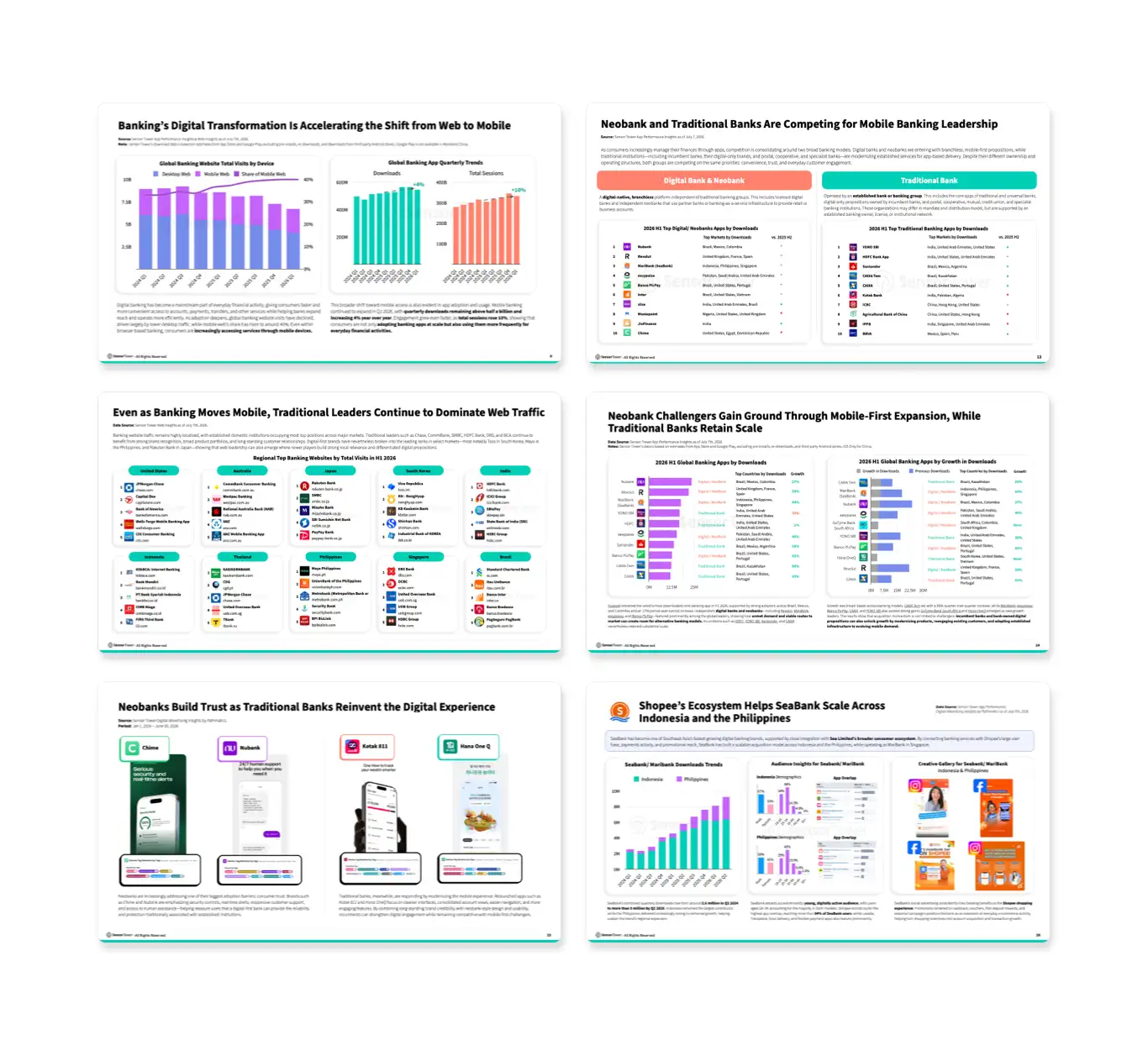 -EN- State of Digital Banking 2026 LP Internal-Pages