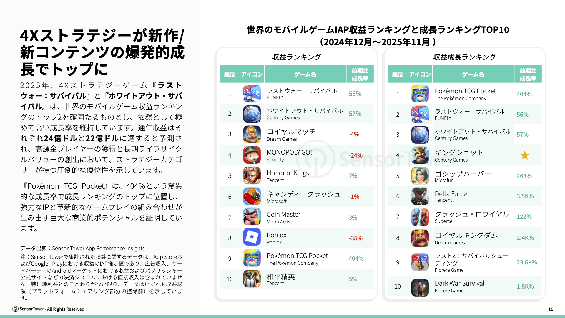 -JP- Live Ops Strategies of Top Grossing Mobile Games 2025 Report(pg11)