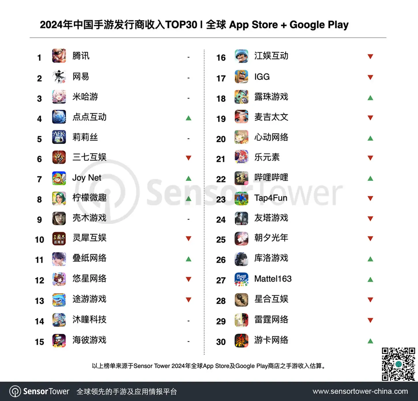 2024年中国手游发行商-chart-1