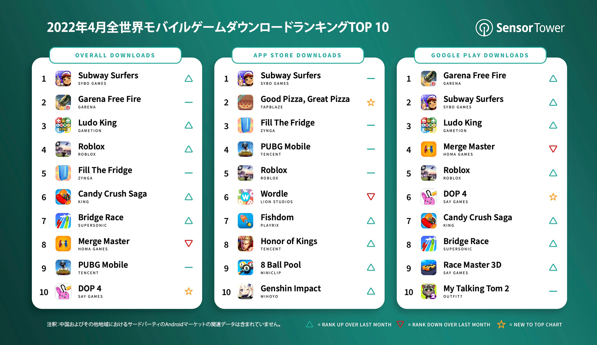 -JP-top-mobile-games-downloads-april-2022