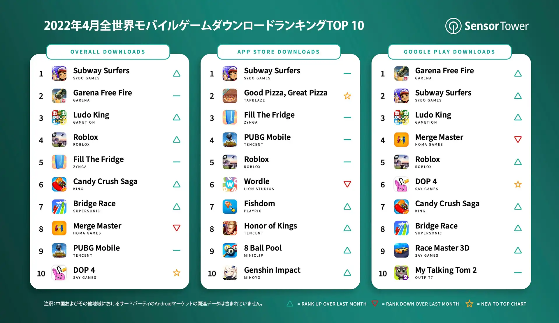 -JP-top-mobile-games-downloads-april-2022
