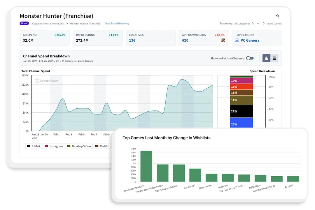 Gaming Insights | Mobile Gaming Market Intelligence