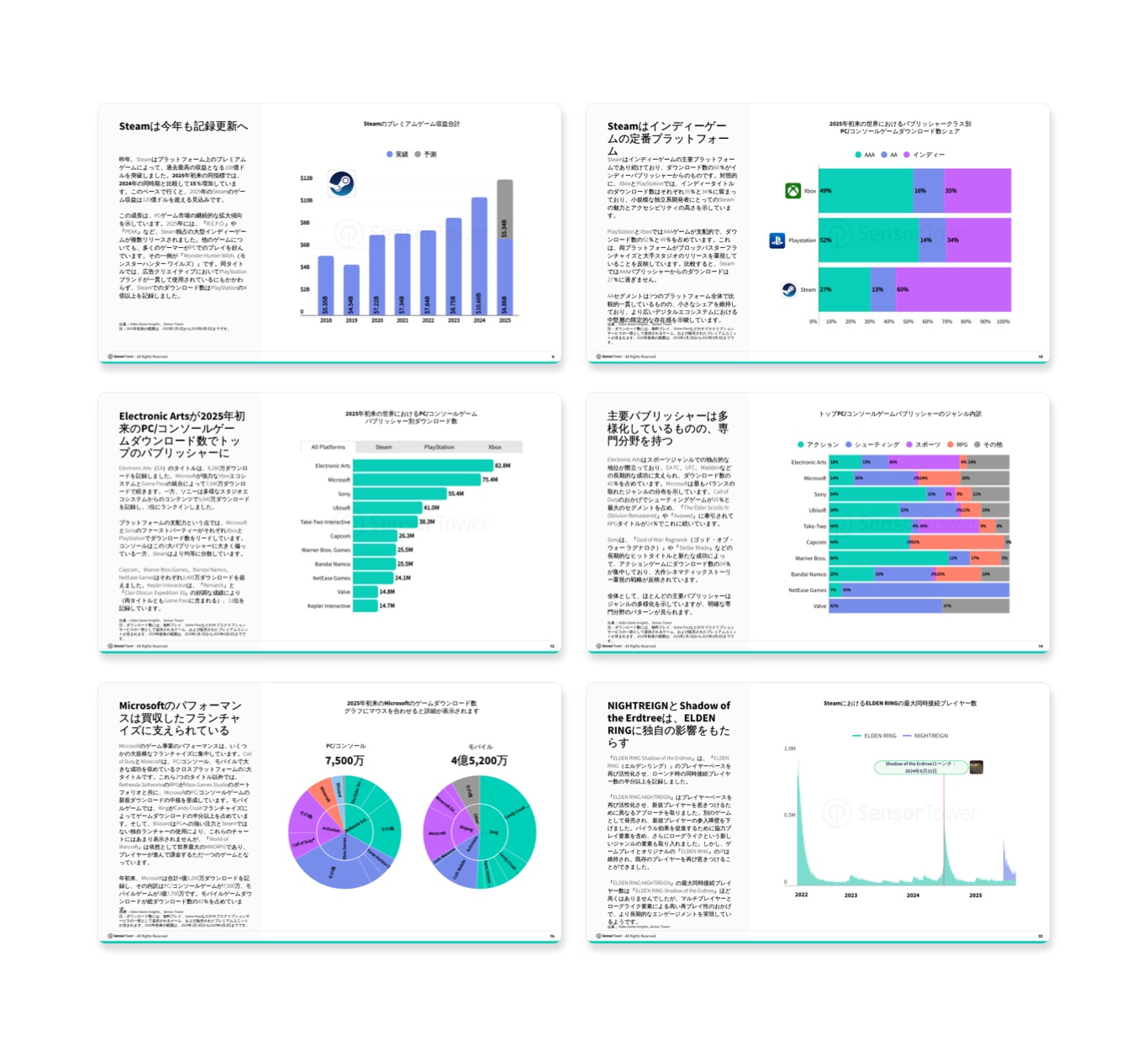 -JP- PC Console Gaming Index 2025 LP Internal-Pages