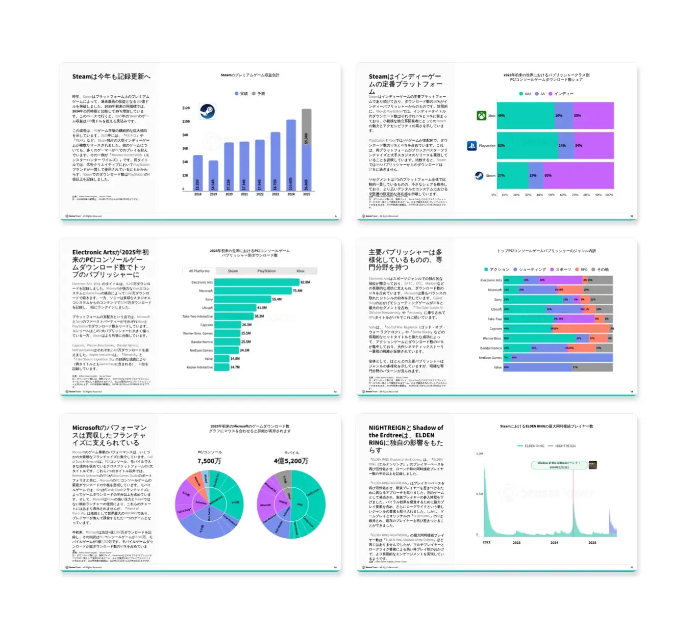 -JP- PC Console Gaming Index 2025 LP Internal-Pages