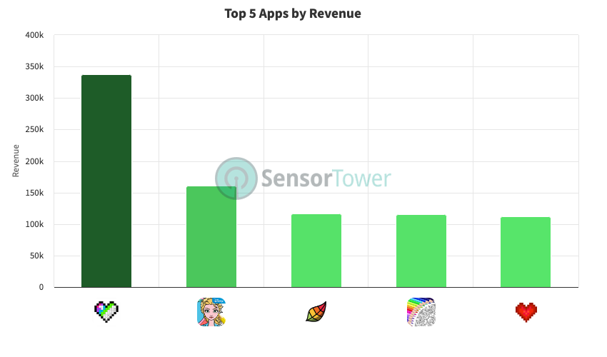 Q1 2023 Snapshot: Drawing & Coloring Apps on iOS in Europe