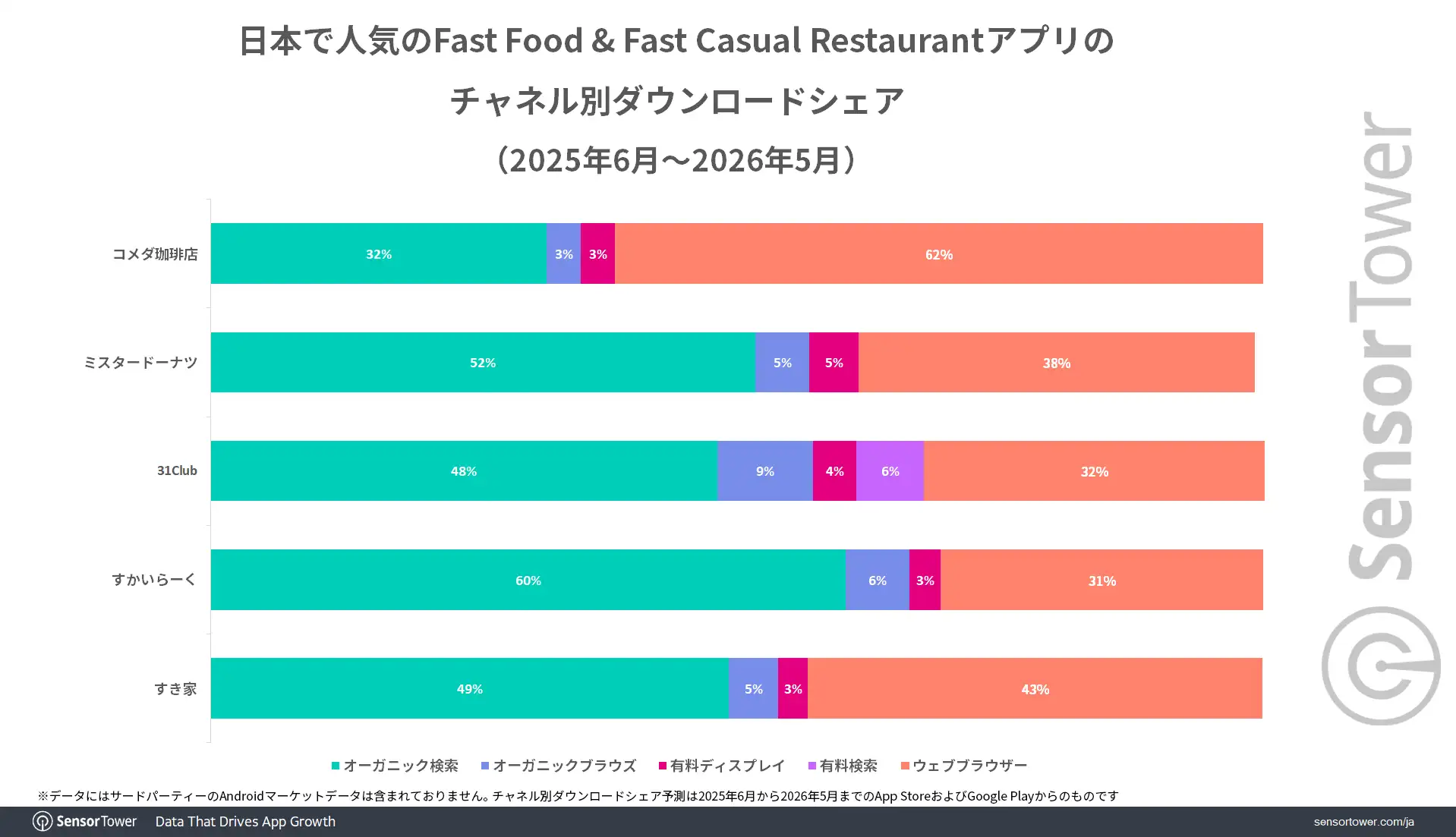 Fast-Food -Fast-Casual-Restaurant-apps-DL-channel-JP