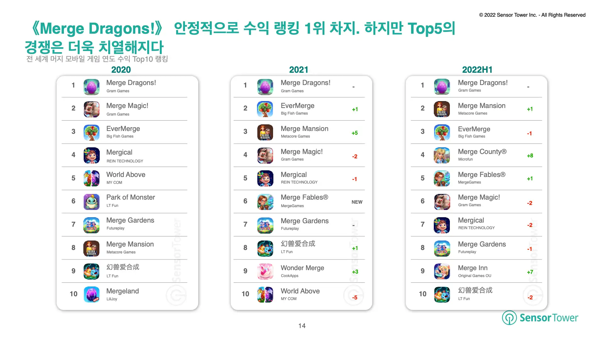 -KR- State of Merge Games 2022(pg14)