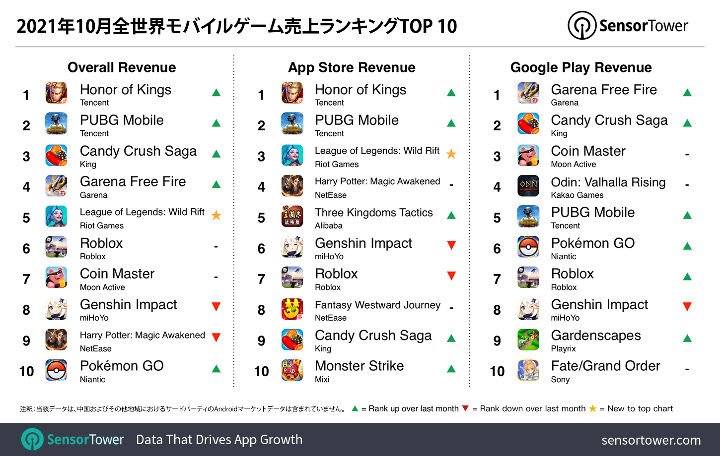 -JP--top-mobile-games-by-worldwide-revenue-for-october-2021