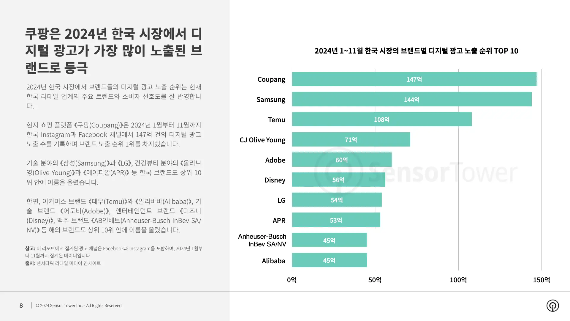 -KR- State of Digital Advertising in Korea 2024 Report(pg8)