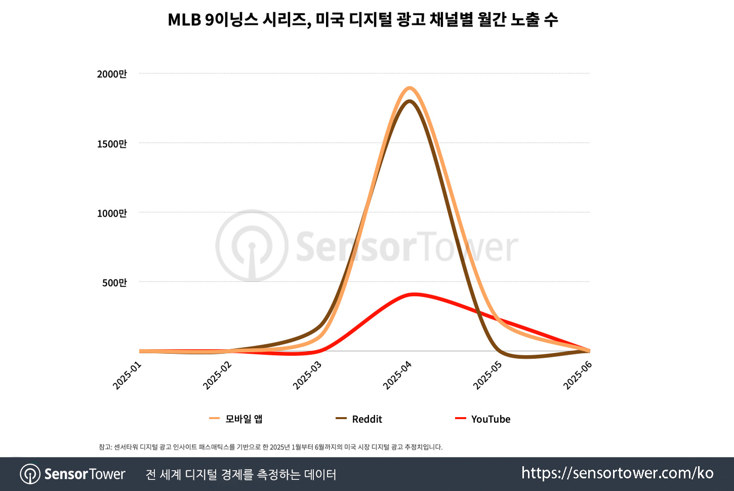 MLB 9Innings_Chart 4