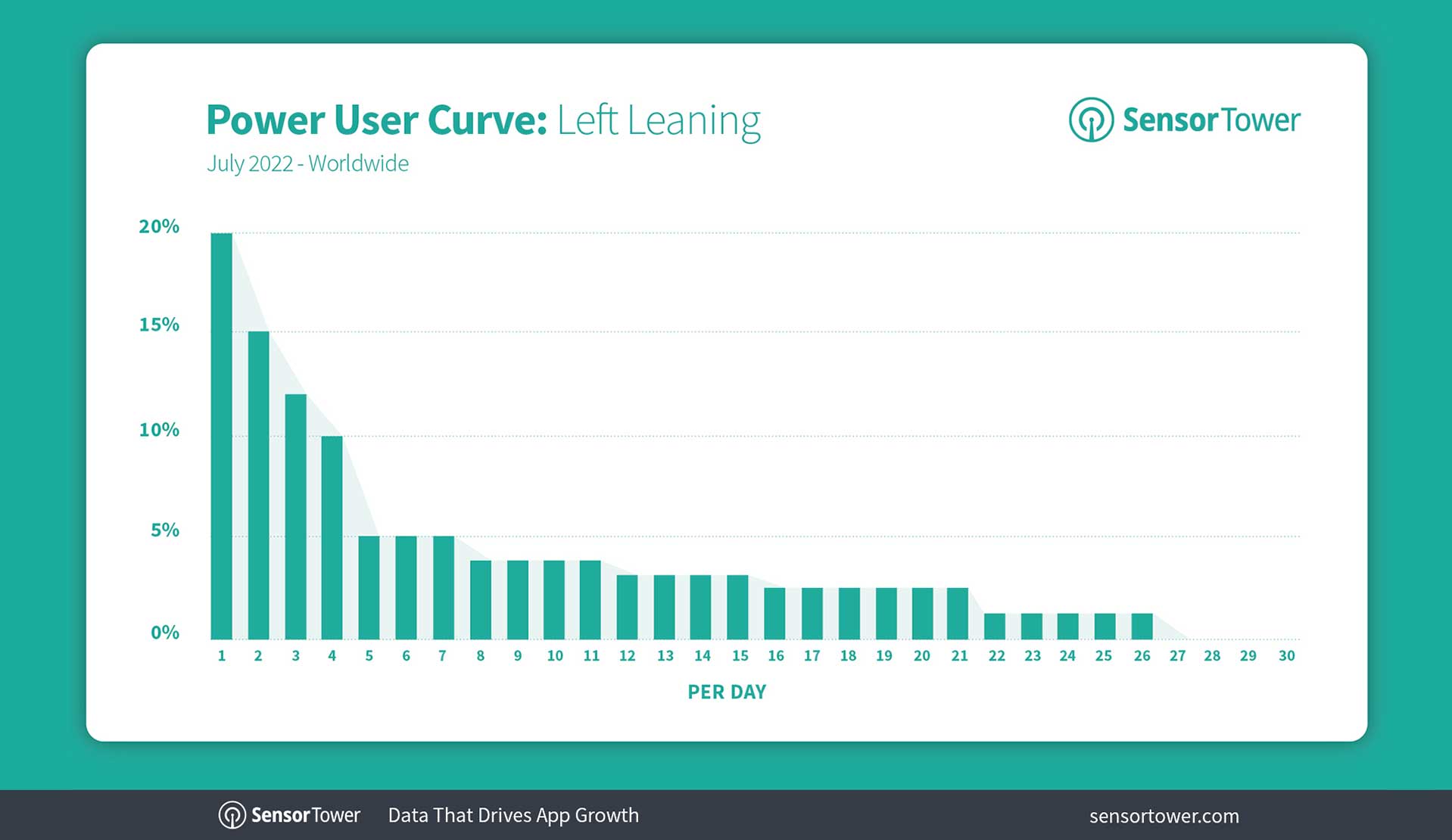 ST-Power-User-Curves-Chart Left-Leaning