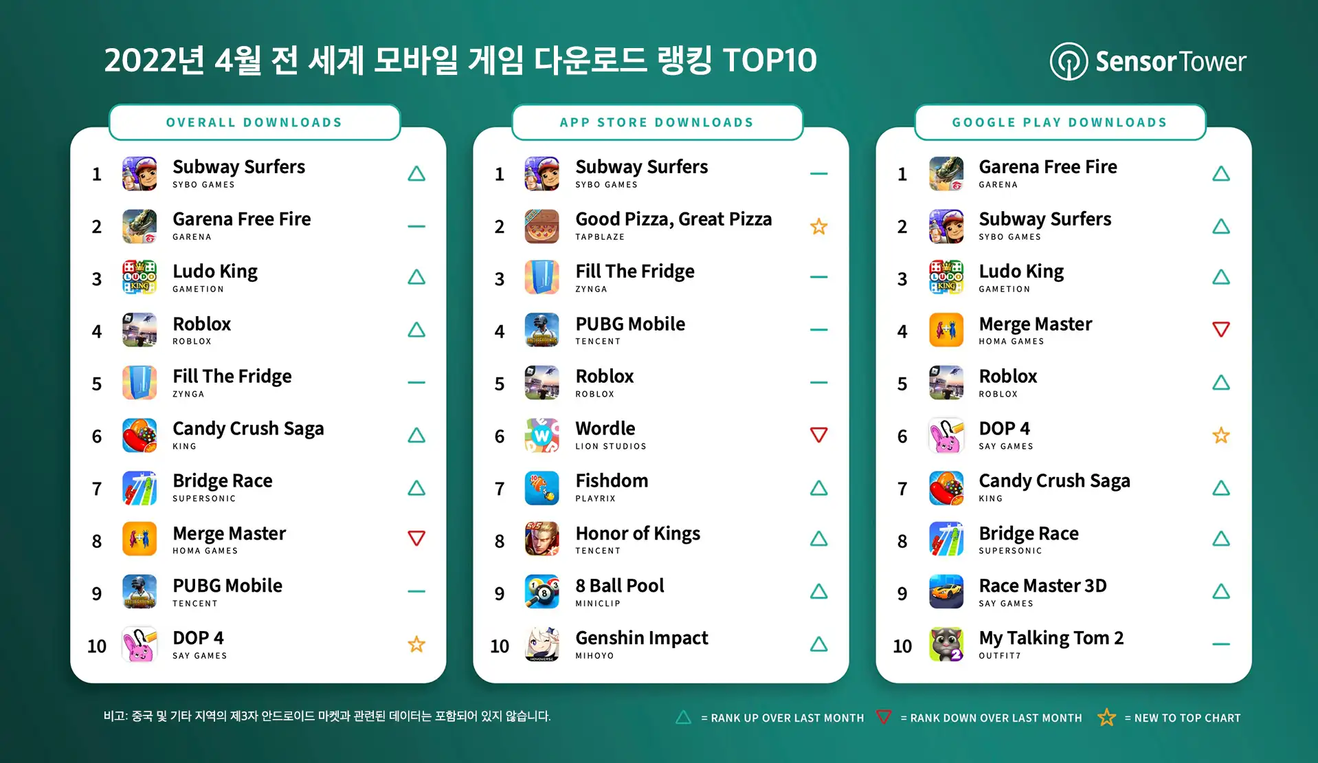 -KR-top-mobile-games-downloads-april-2022