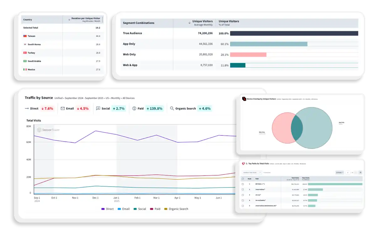 Web Insights | Connect Website Traffic with Apps & Ads
