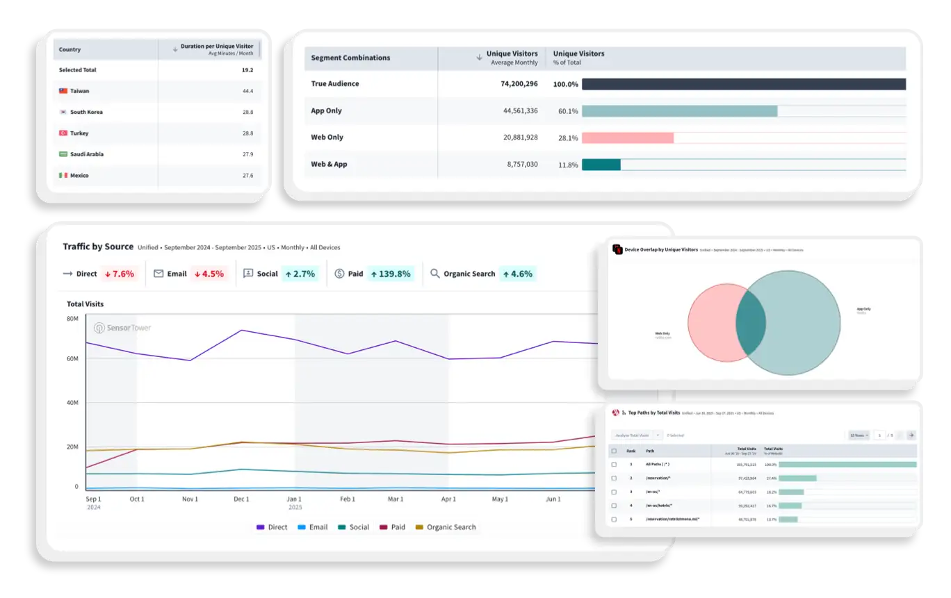In-platform web insights screenshot 