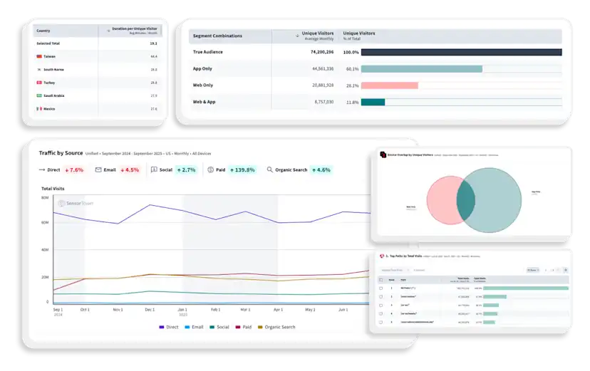 Web Insights | Connect Website Traffic with Apps & Ads
