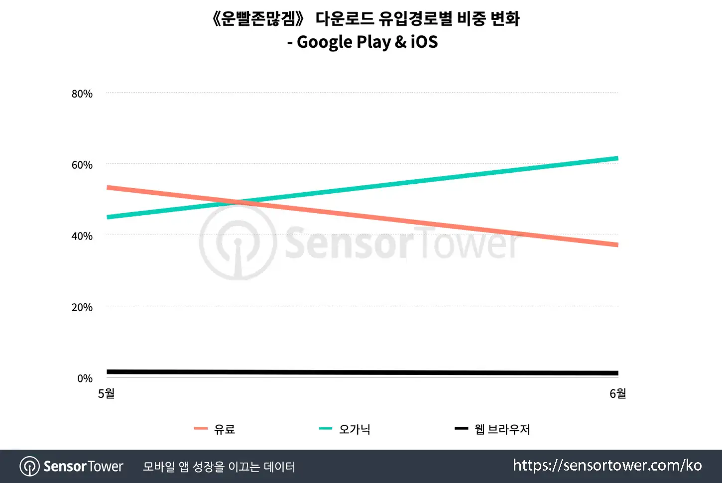 lucky defense_updated chart 1