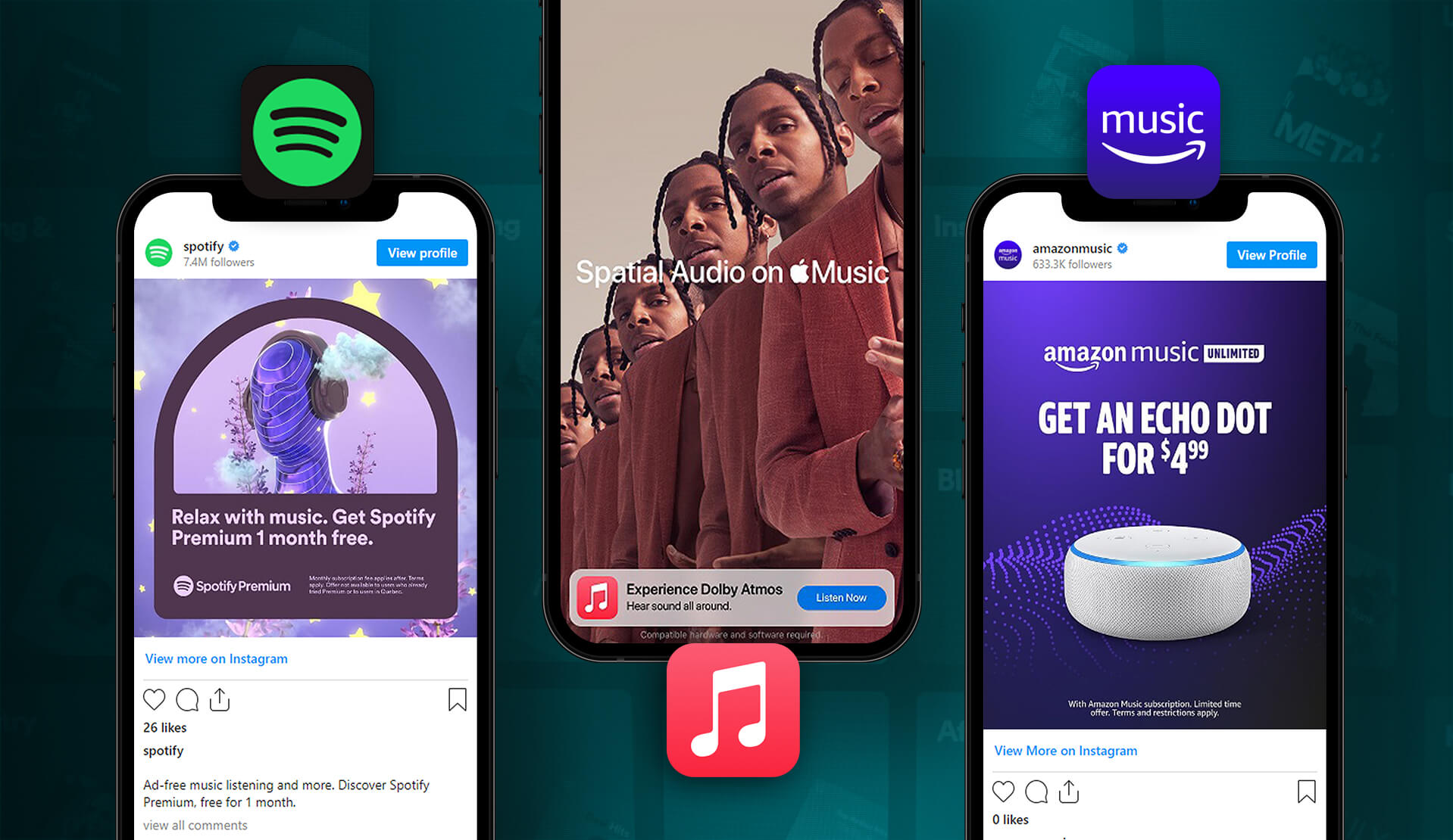 The Music Streaming Wars: Spotify Outspends Amazon Music on Digital Ads