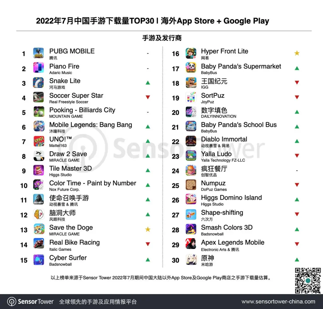 2022年7月成功出海的中国手游-chart-3