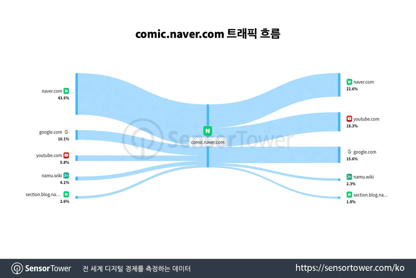 webtoon_chart 4