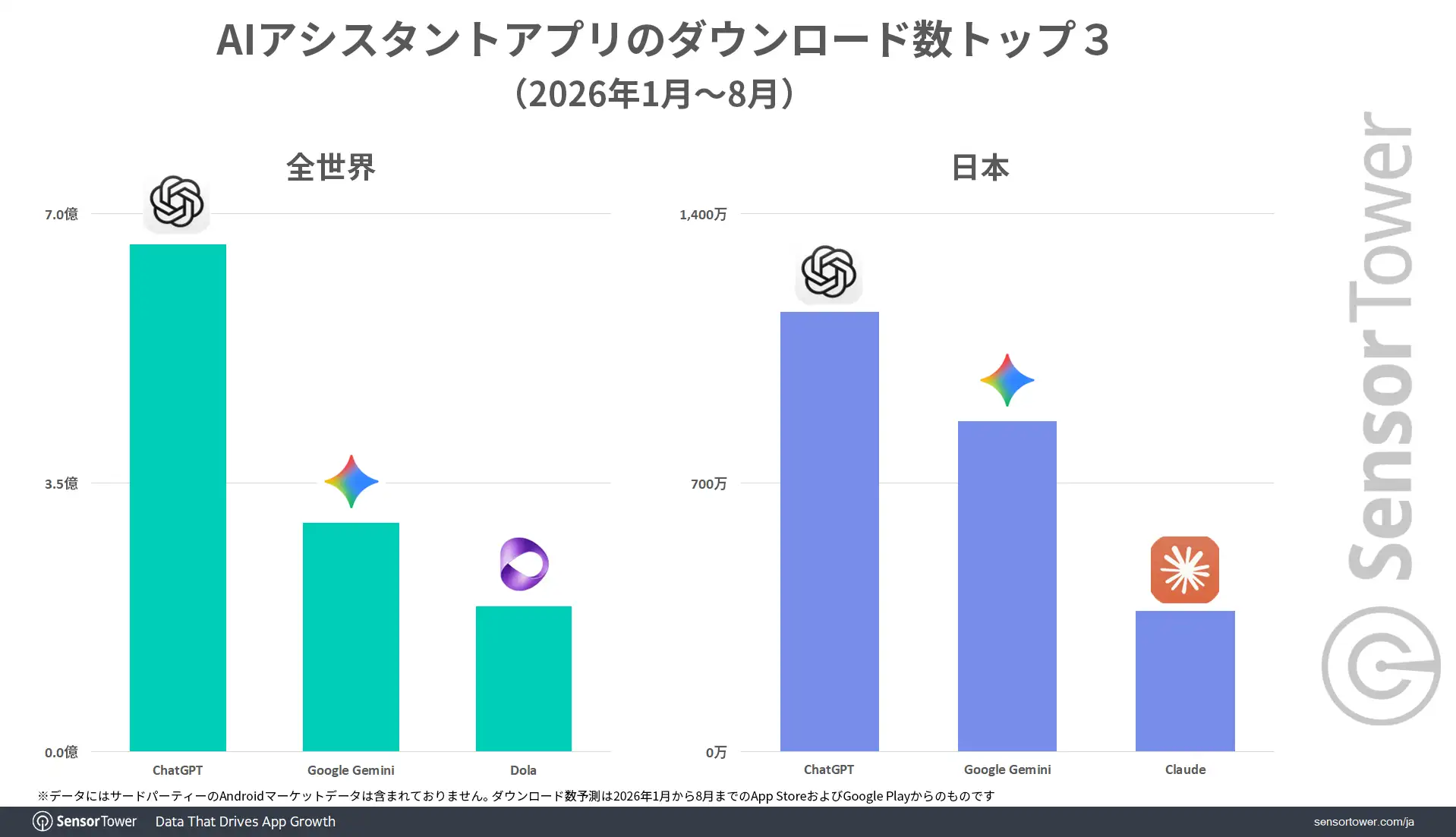 AI-assistant-apps-DLs-top3-JP AI-assistant-apps-DLs-top3-JP