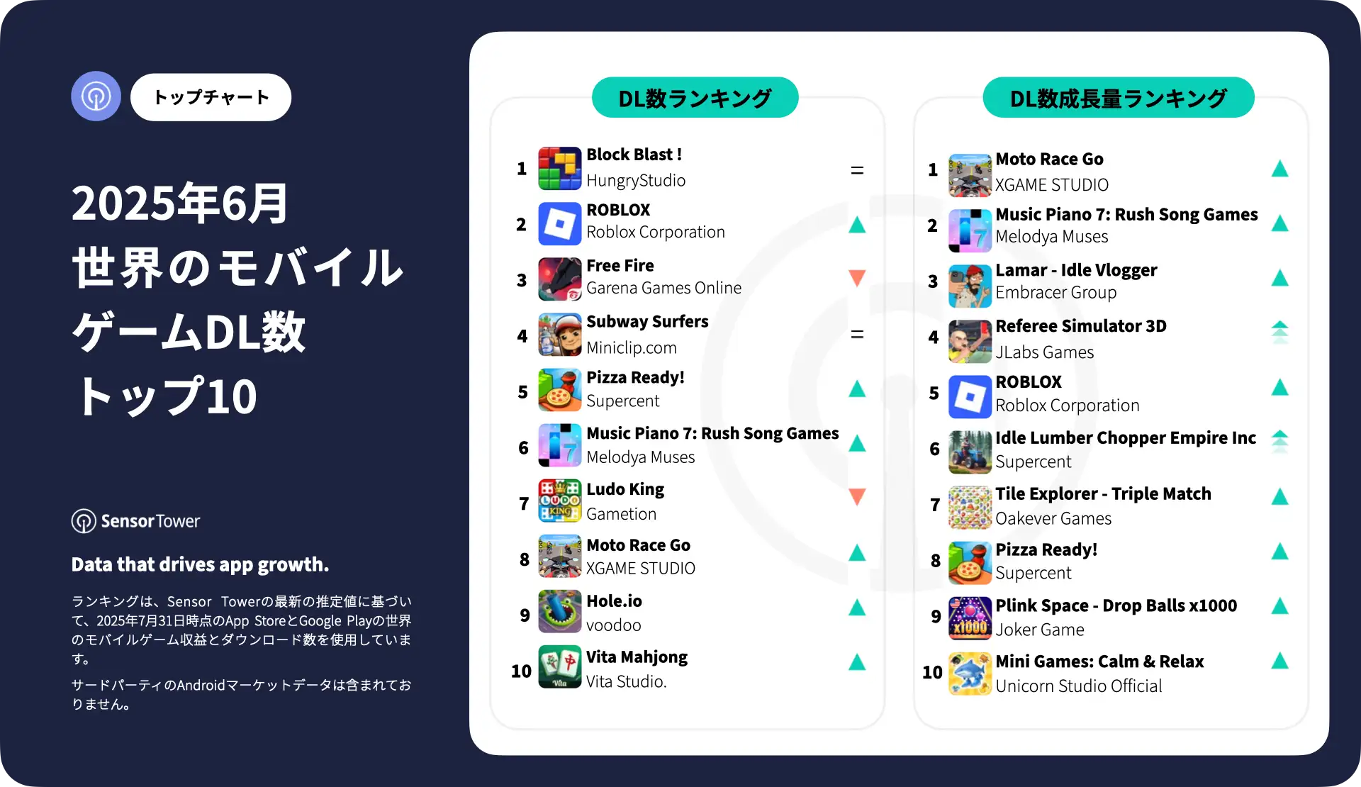 -JP-Top Mobile Games Worldwide for June 2025 by Downloads