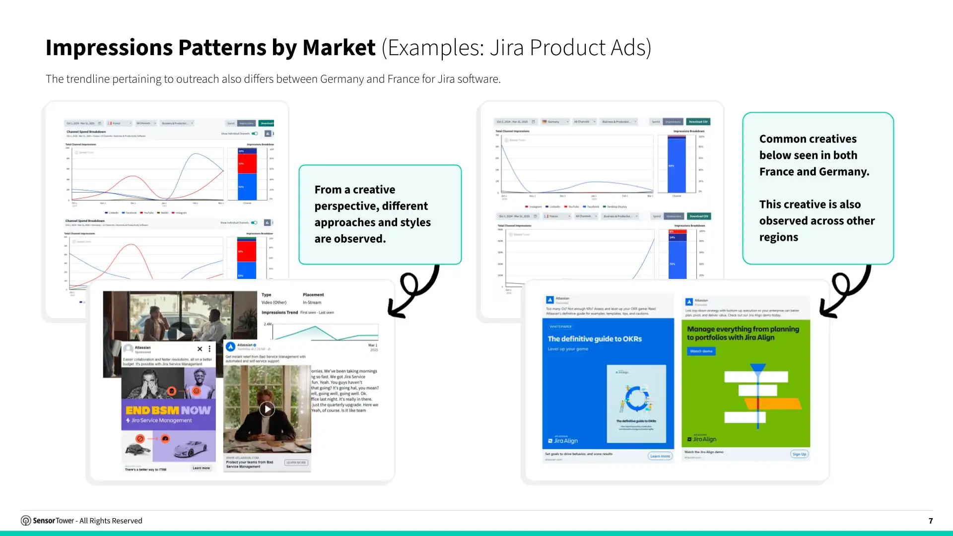 worksaas_chart6