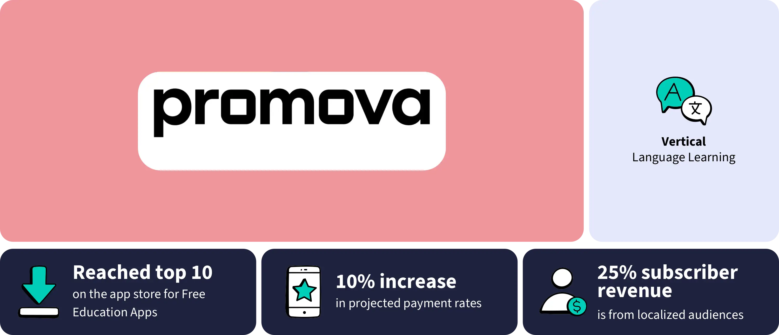Promova Customer Story Hero Img