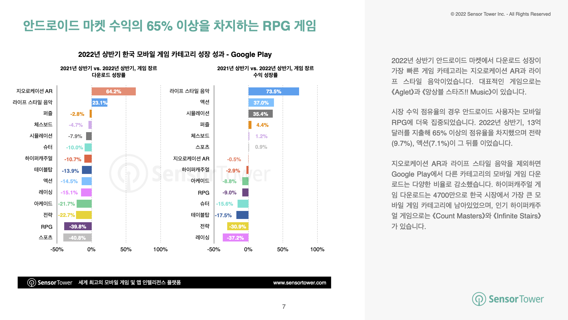 State of KR Mobile Games 2022H1 Report(pg7)