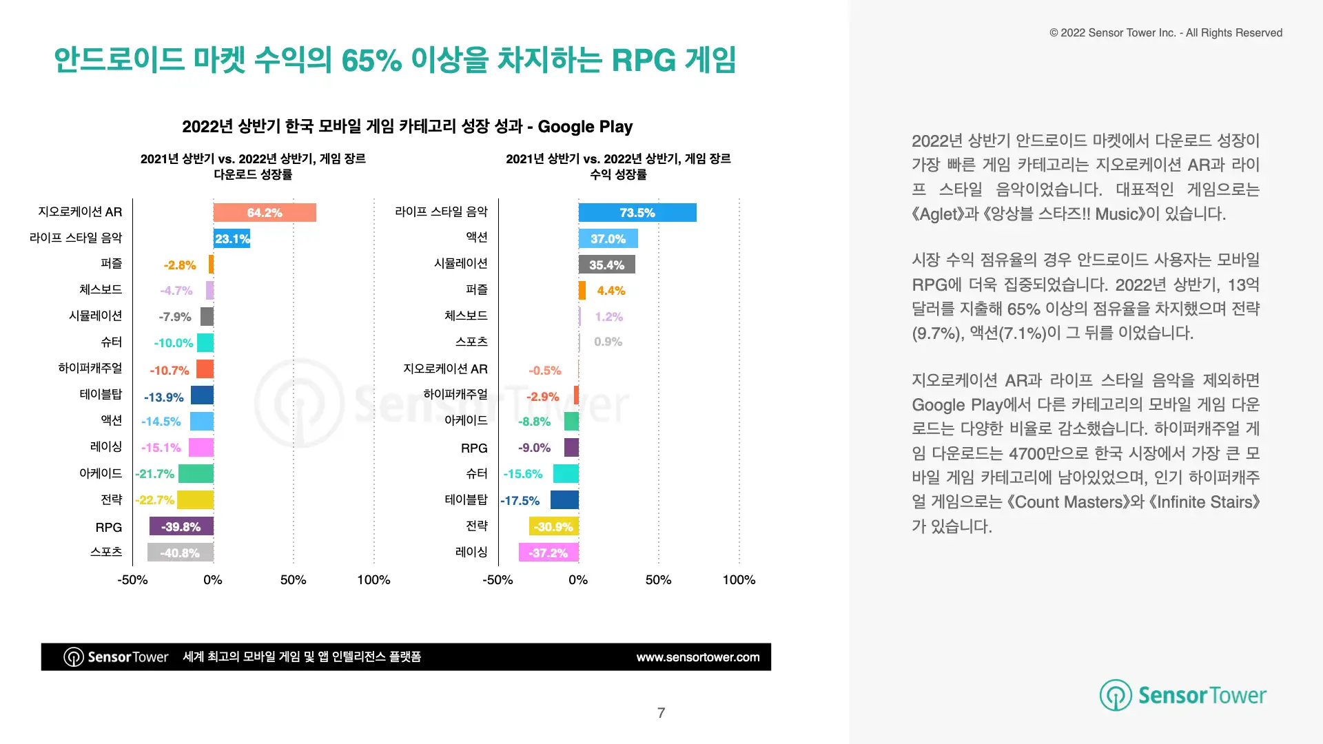 State of KR Mobile Games 2022H1 Report(pg7)