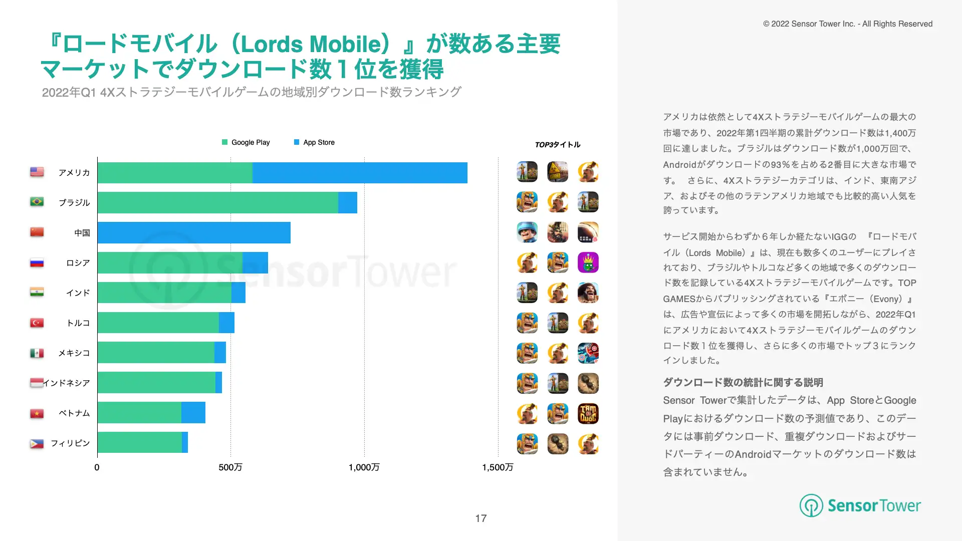 -JP-State of Strategy Games 2022 Report(pg17)