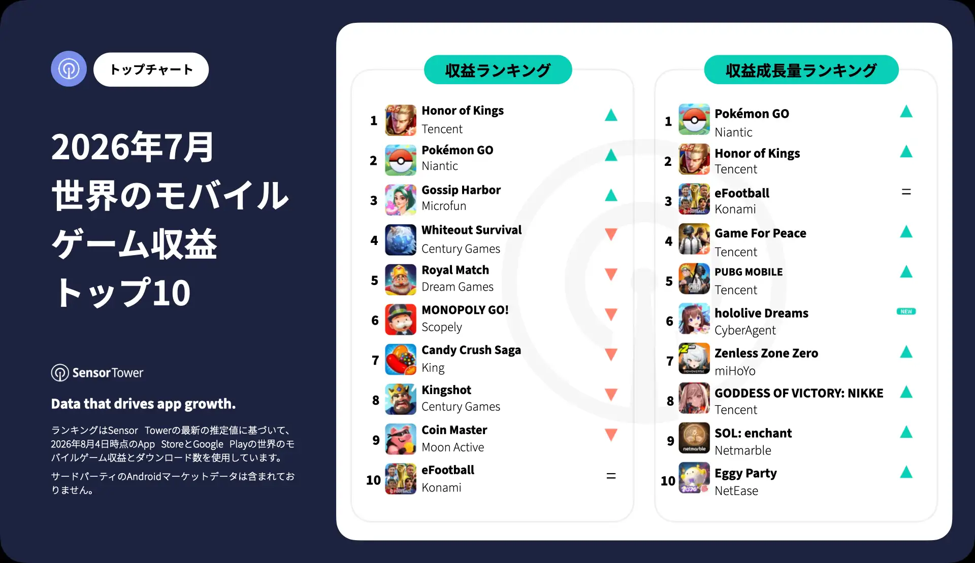 -JP- Top Grossing Mobile Games Worldwide for July 2026
