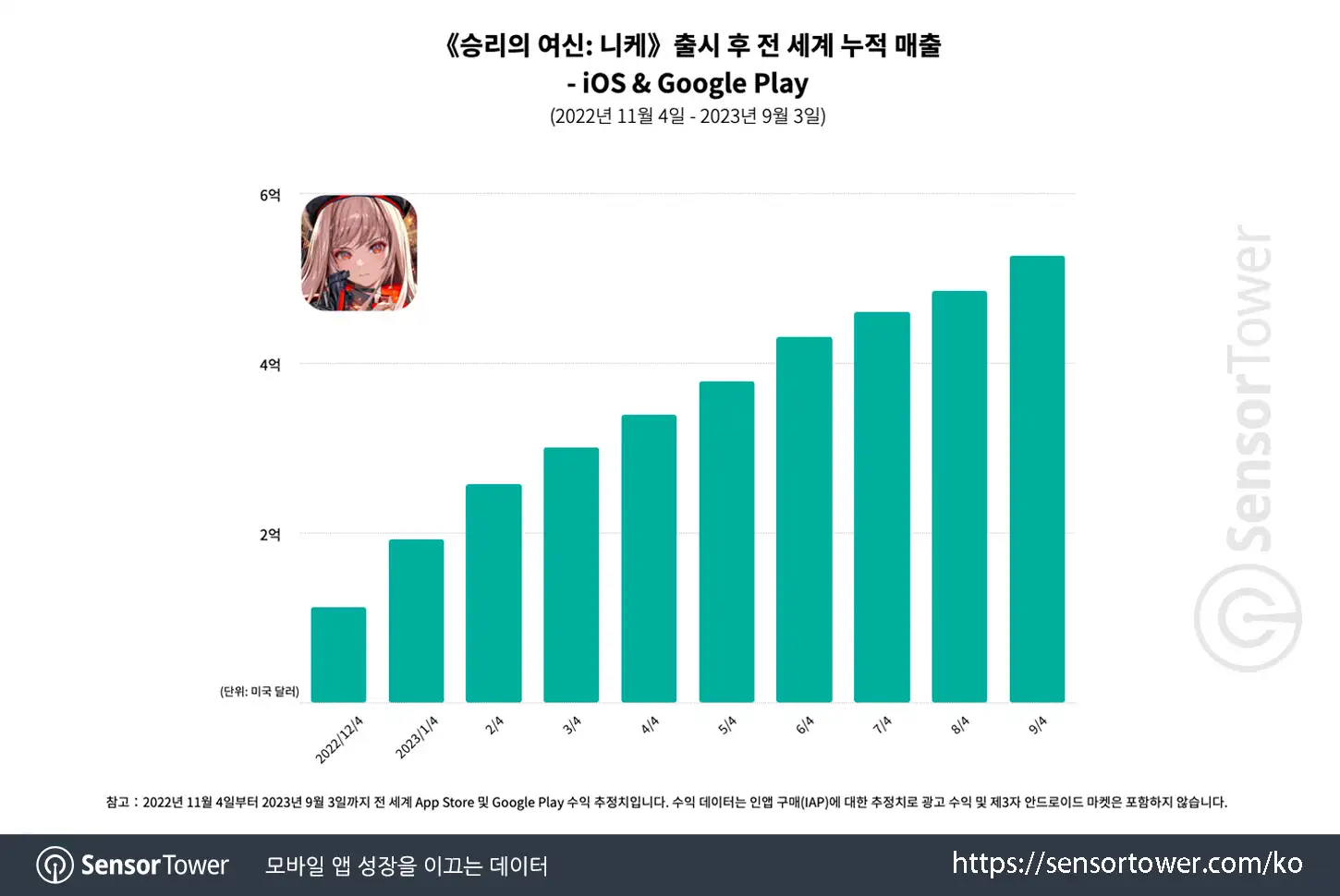 nikke_Chart 1