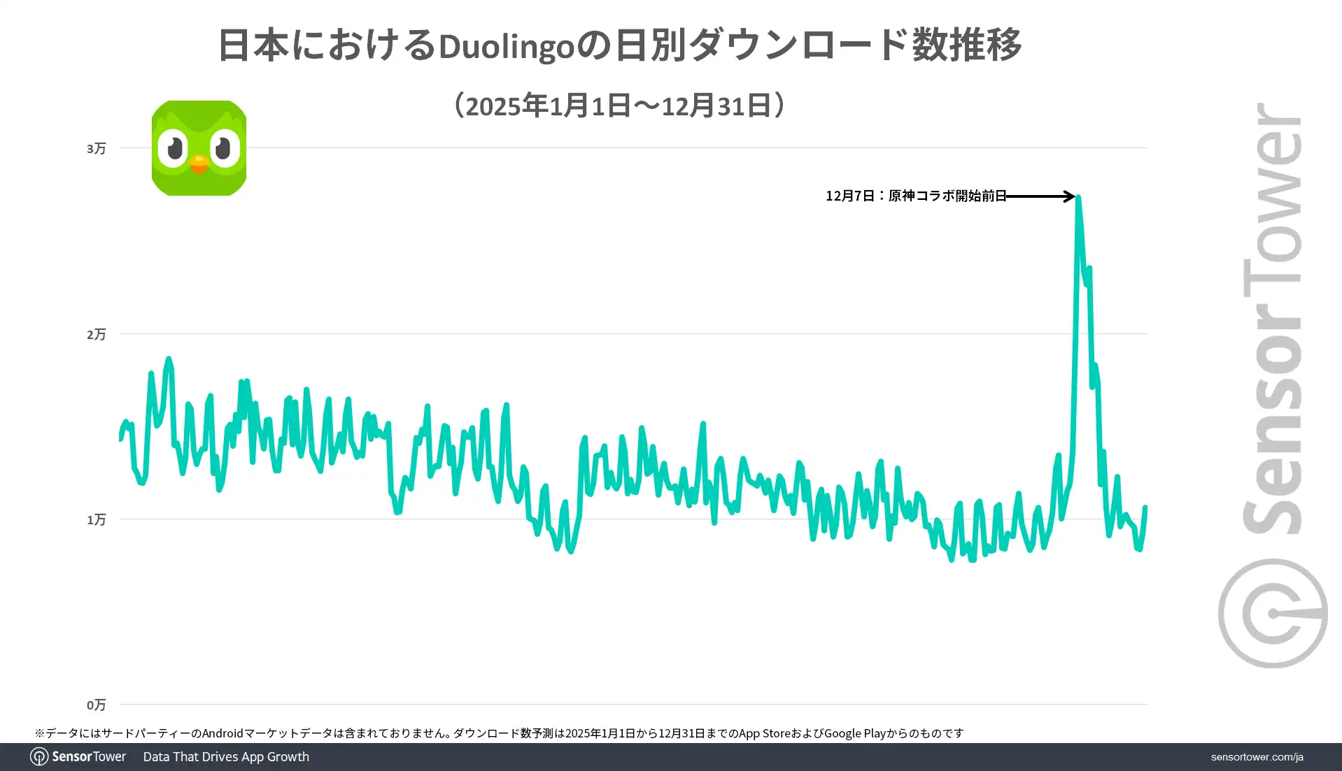 Duolingo-DL-trend-JP