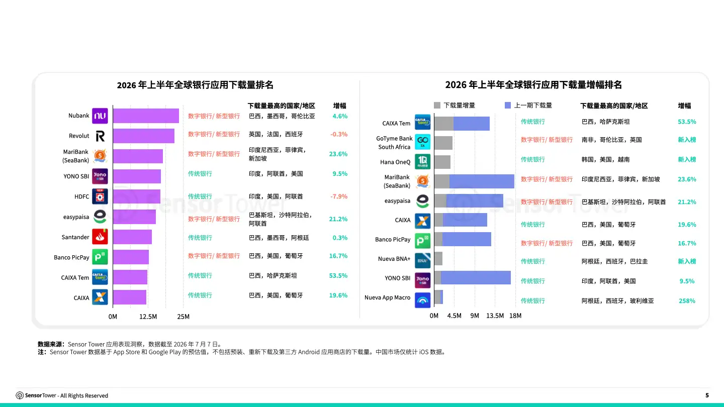 -CN- 2026 Digital Banking Report(pg14) -CN- 2026 Digital Banking Report(pg14)