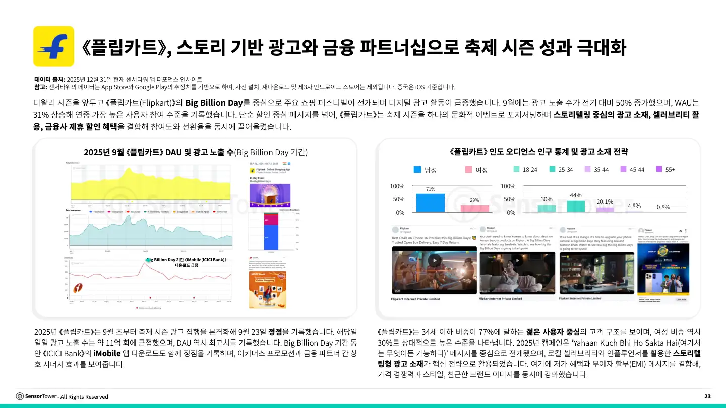 -KR- 2026 State Of Digital Advertising India(pg23)