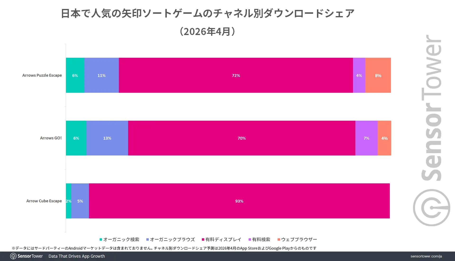 Arrow-sort-DL-by-channel-JP