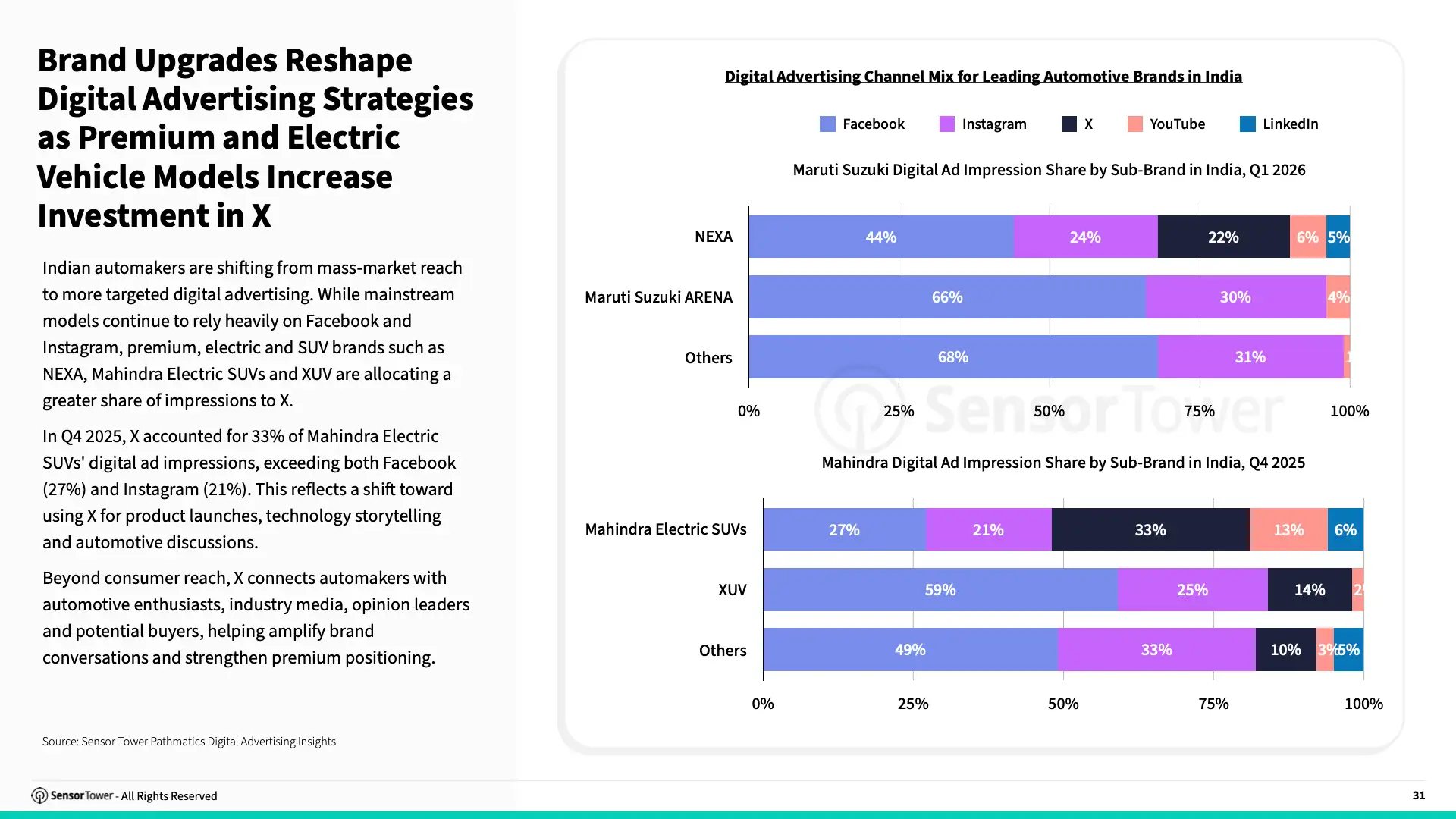 -EN- State of Automotive & Mobility 2026 Report(pg31) -EN- State of Automotive & Mobility 2026 Report(pg31)